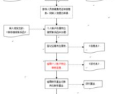养老保险转移流程,跨省、跨制度流动无忧办理