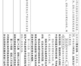 招标投标法,规范市场秩序，保障公平竞争的法律保障