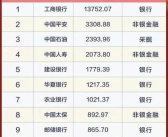 现金网排名