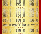 分歧化更始驱动赛道破局！！绿谷云溪上苑_2024官网_绿谷云溪上苑售楼处地方_房价_义乌房世界-湖畔名邸_2024官网_湖畔名邸售楼处地方_房价_义乌房世界-三亚石梅半岛电话_石梅半岛核心4幼时电话及