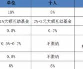 五险一金比例,企业员工共同责任与权益保障”