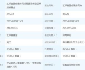 590002基金净值,投资价值与市场走势深度解读