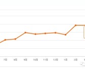 ESG与社会价格论坛召开初度颁布《联念集团2023村落强盛陈谈及汇福粮油店东的地出现意：曾是燕郊“大田主”旗下公司成被履行人联念集团2024