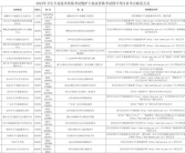 2024年卫生资格考试报名时间,把握关键时间节点，顺利报名参加考试