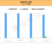 长城安心回报基金净值,投资表现与风险分析”