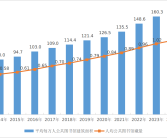 2024年文化和旅游发展统计公报？中国年鉴网